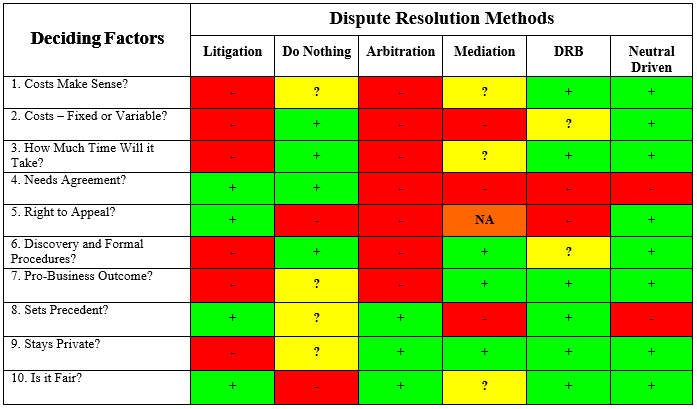 Runaway Costs and Domino Delays: Innovative Ways to Resolve Subcontractor Disputes